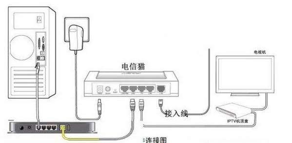 台式电脑无线连接与IPTV盒子共用网线不降速方法