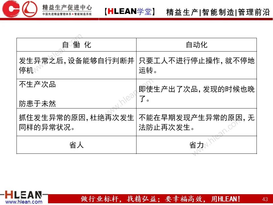 「精益學堂」淺談 豐田生產方式