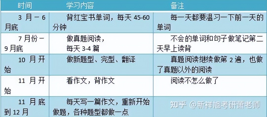 2023年重庆大学戏剧与影视学专业考研成功经验分享