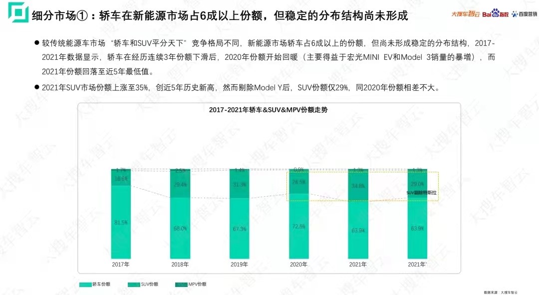 新能源市场格局逐渐重构！“她力量”强助攻