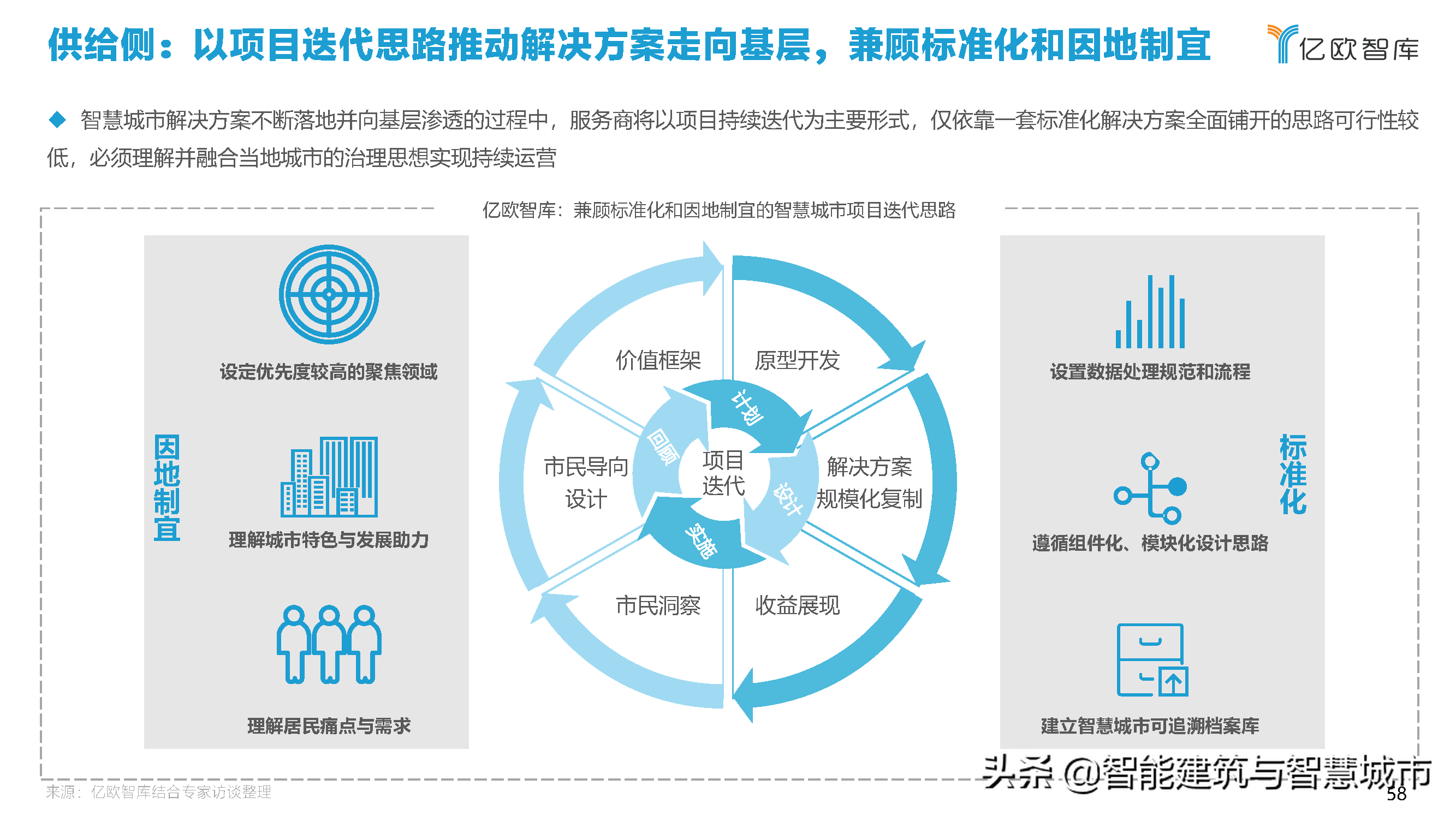 2021中国智慧城市AIOT应用研究