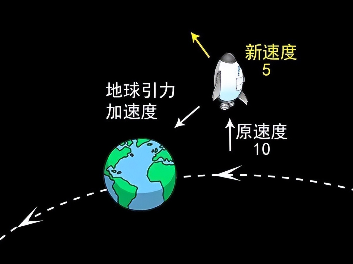 182.7亿公里外的旅行者2号，传回的数据，让科学家感到吃惊