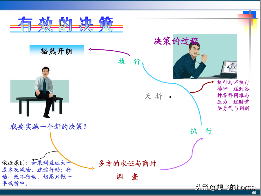 管理大师彼得·德鲁克：《卓有成效的管理者》精典词句