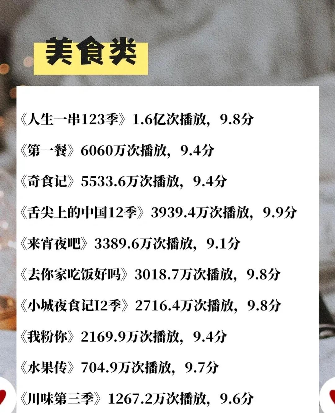 不輸電影的50部高分記錄片