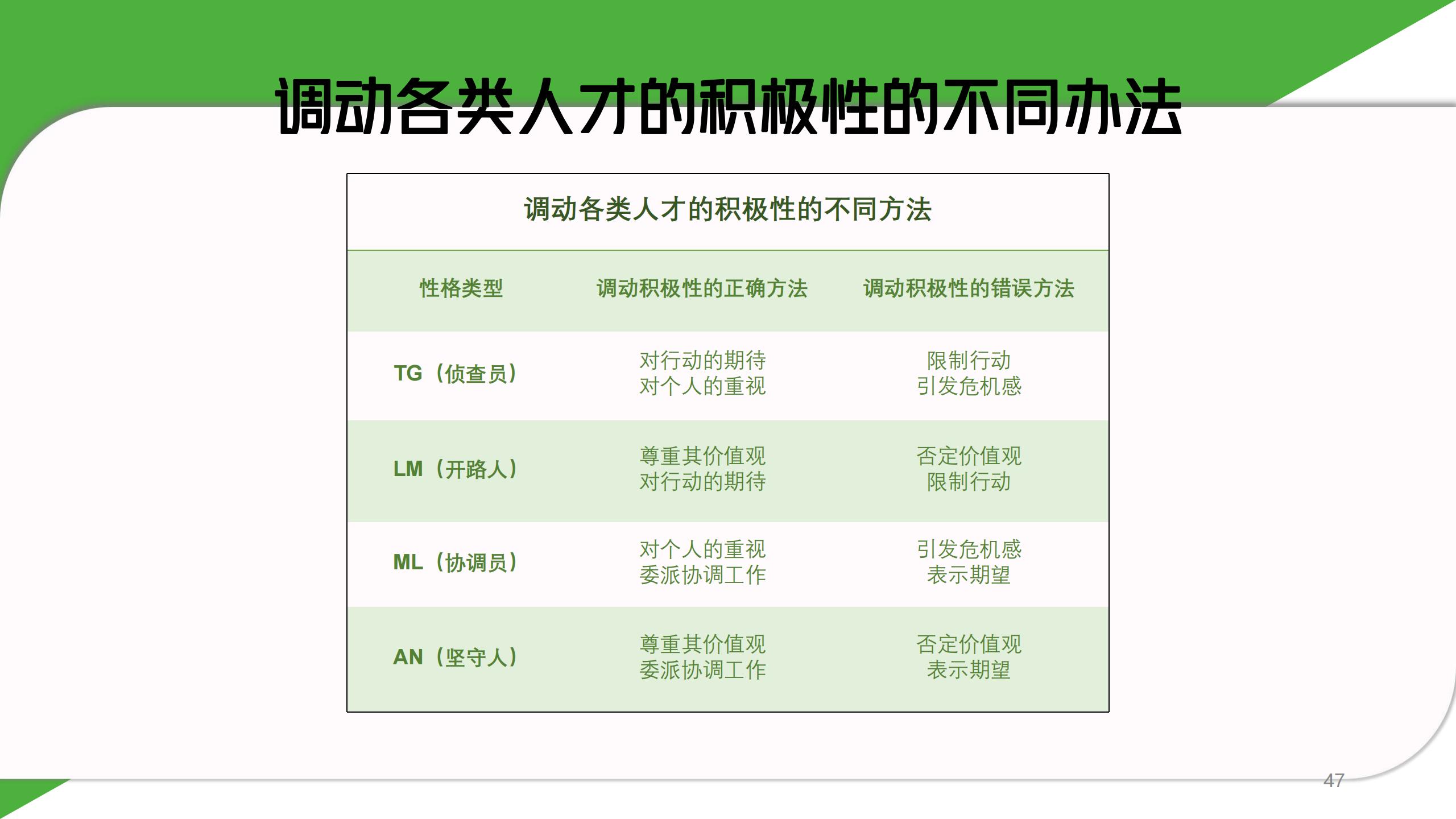 图解《10人以下小团队管理手册：零基础管理者的角色转变圣经》