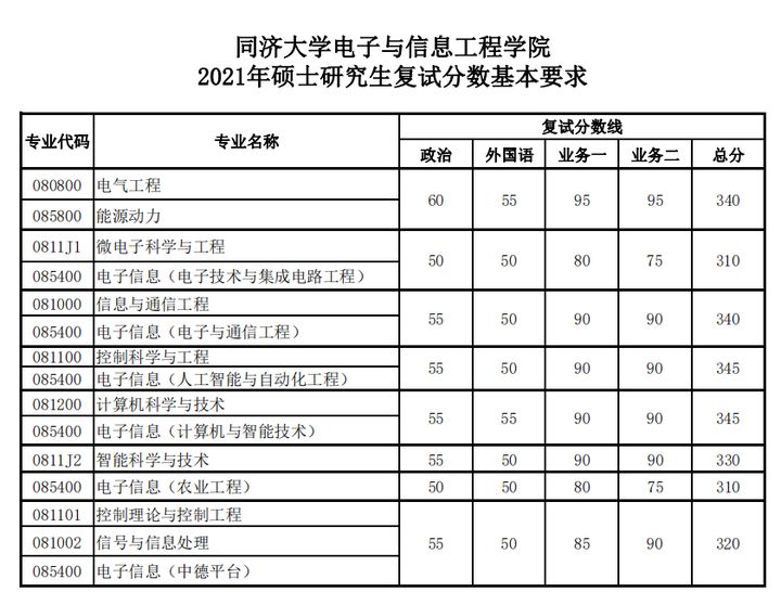 同济大学研究生到底有多难考？同济大学考研难度大解析