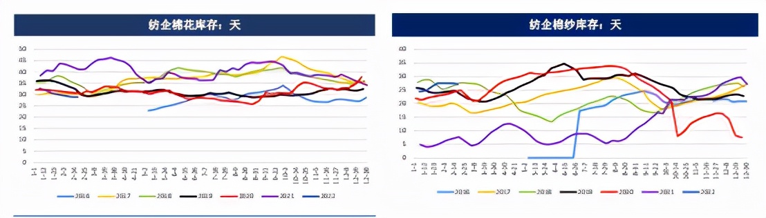 印度棉价高企，国内棉价有望跟涨？