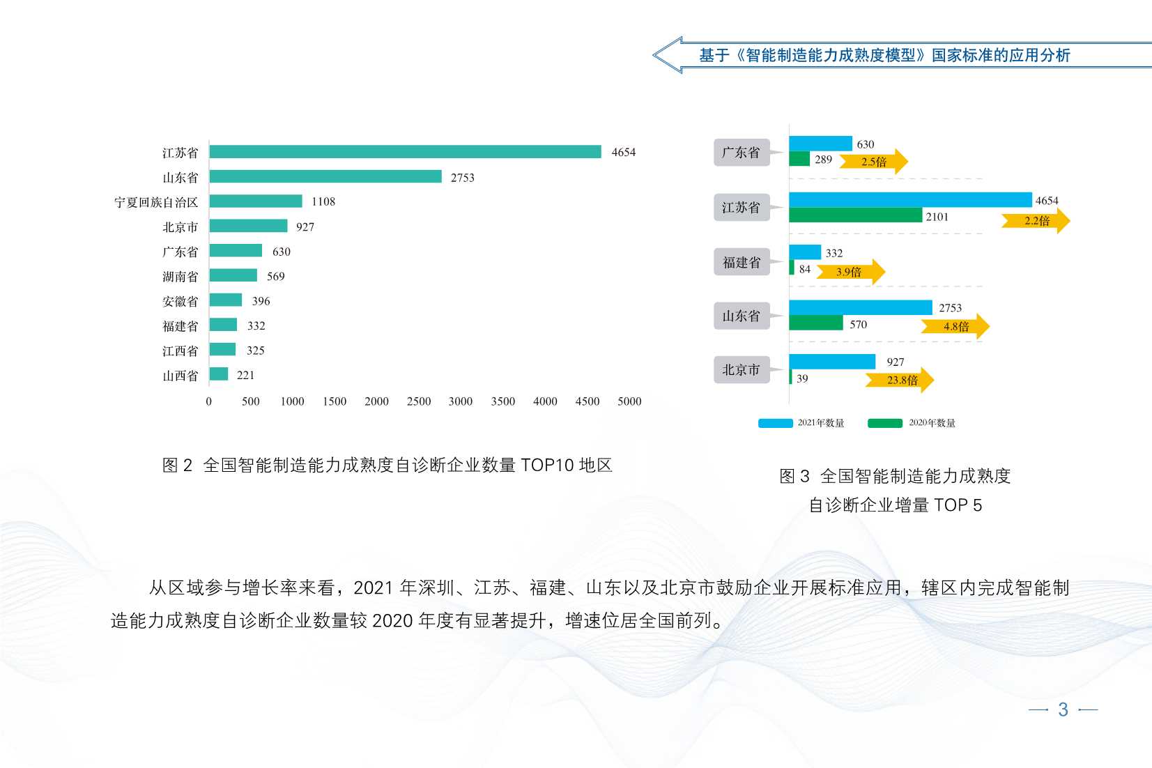 2021智能制造发展指数报告（CESI）