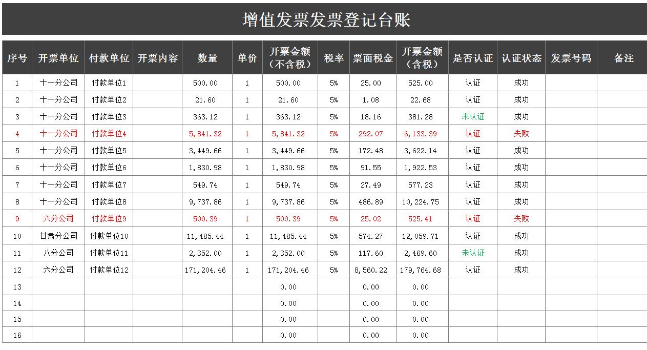 发票太多难管理？看王会计用发票管理台账模板轻松解决！套用即可