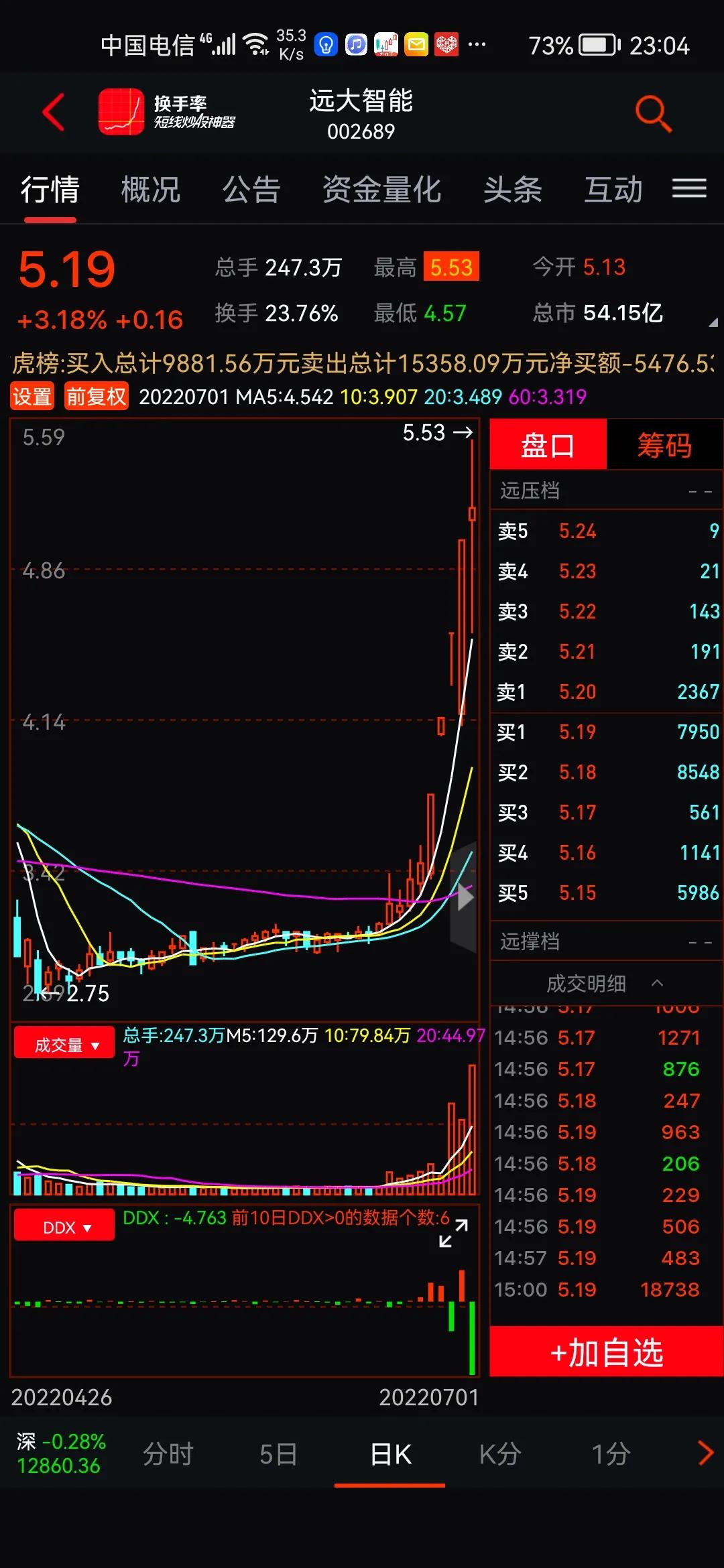 下周个人交易系统日志（2022年7月4日星期一金融市场交易计划）