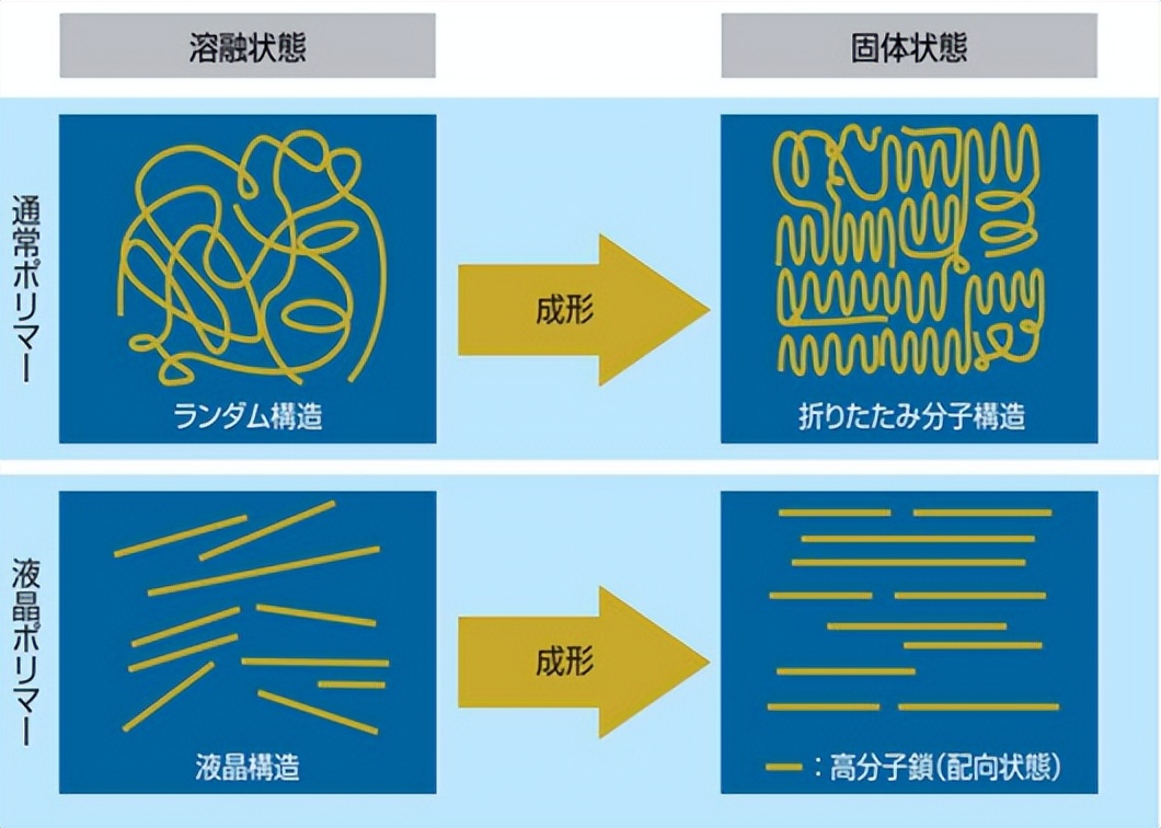 “超级工程塑料”LCP材料为何在5G通信时代如此受宠？