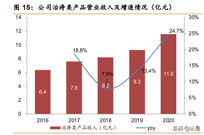 中成药龙头马应龙研究报告：肛肠百年品牌焕发活力