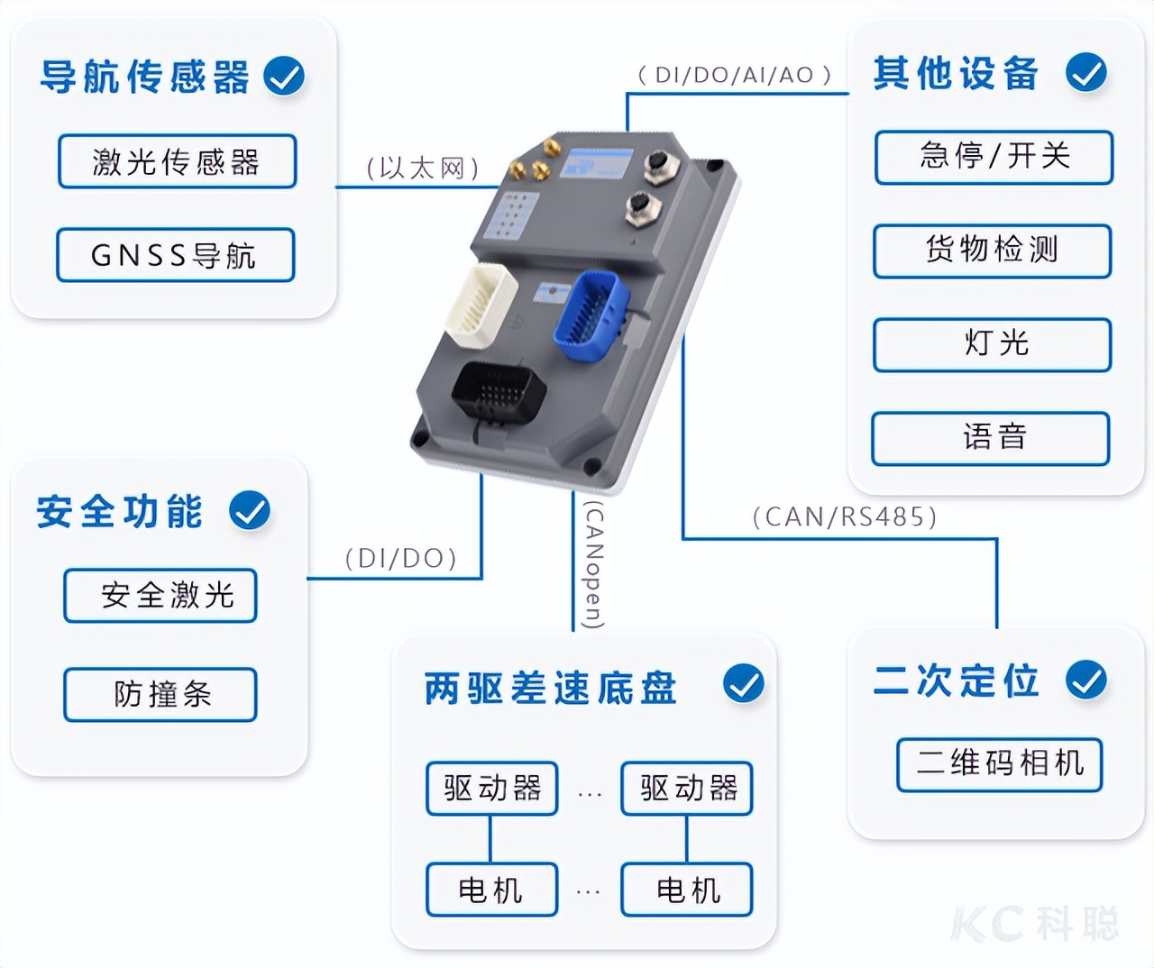 室外移动机器人应用——加速铁道运输行业产业升级和智能化改造