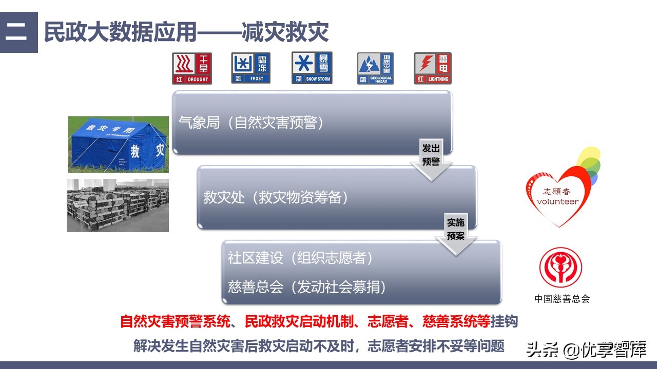 中科恒运智慧民政大数据云服务平台建设方案（39页PPT）