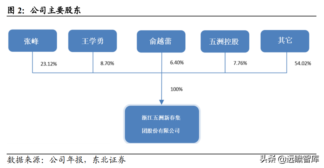 磨前产品龙头，五洲新春：风电滚子实现重大突破，有望爆发式增长