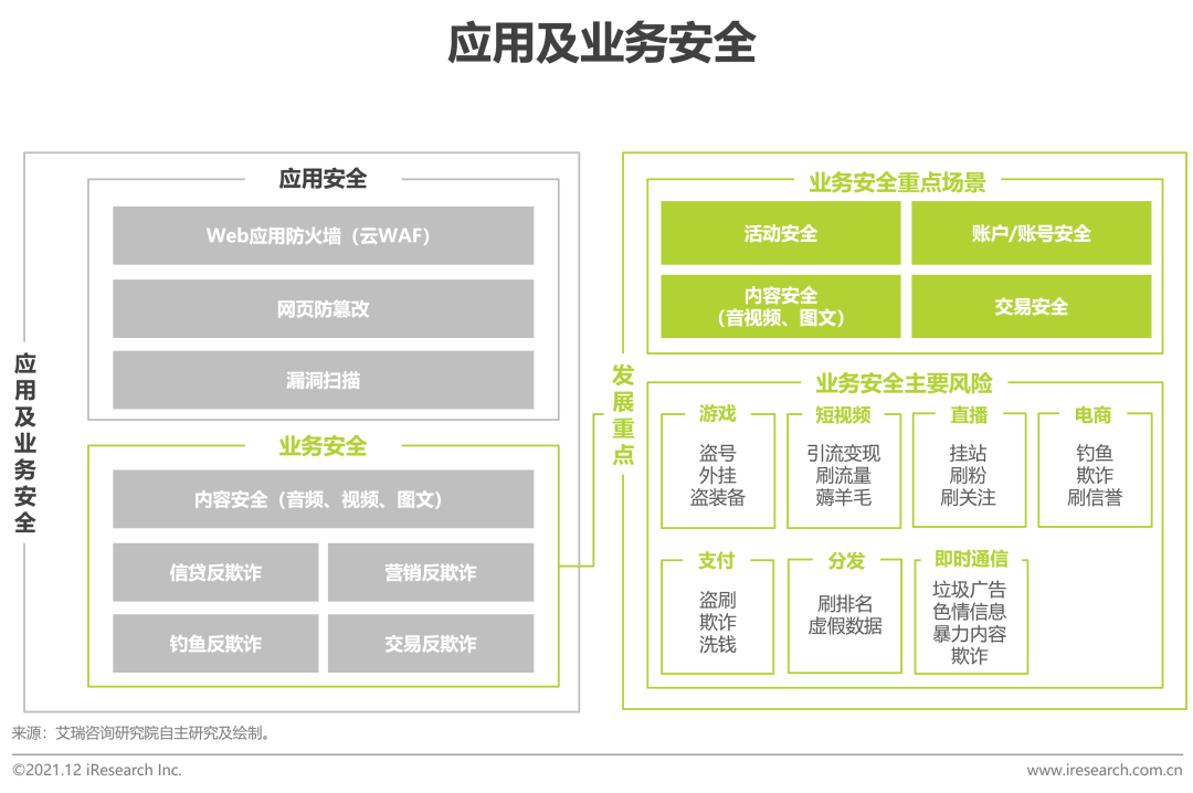 2021年中国云安全行业研究报告