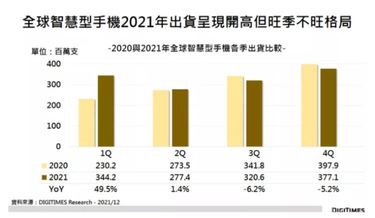 头部手机厂商打了一整年，但赢家还是苹果