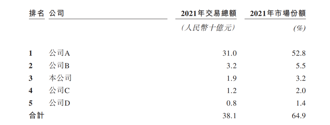 又一58系求上市，快狗能否打破上市失败魔咒？