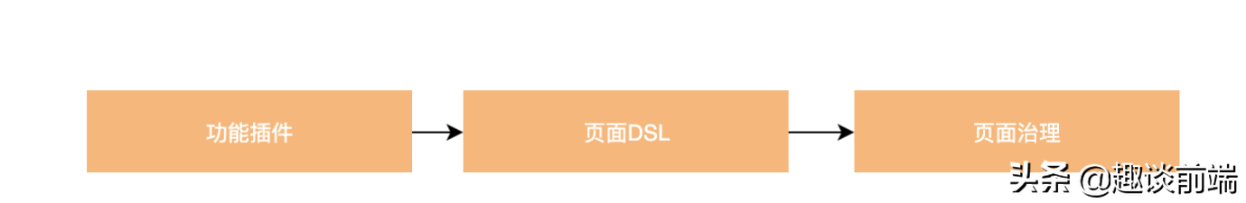 如何评价Dooring低代码/零代码搭建平台？