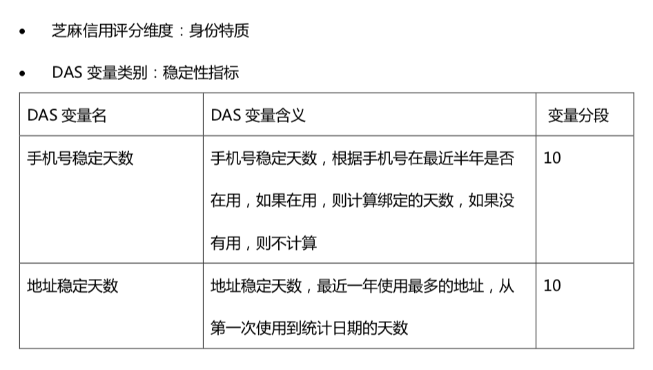 如何提高芝麻信用分？揭秘芝麻信用怎么做