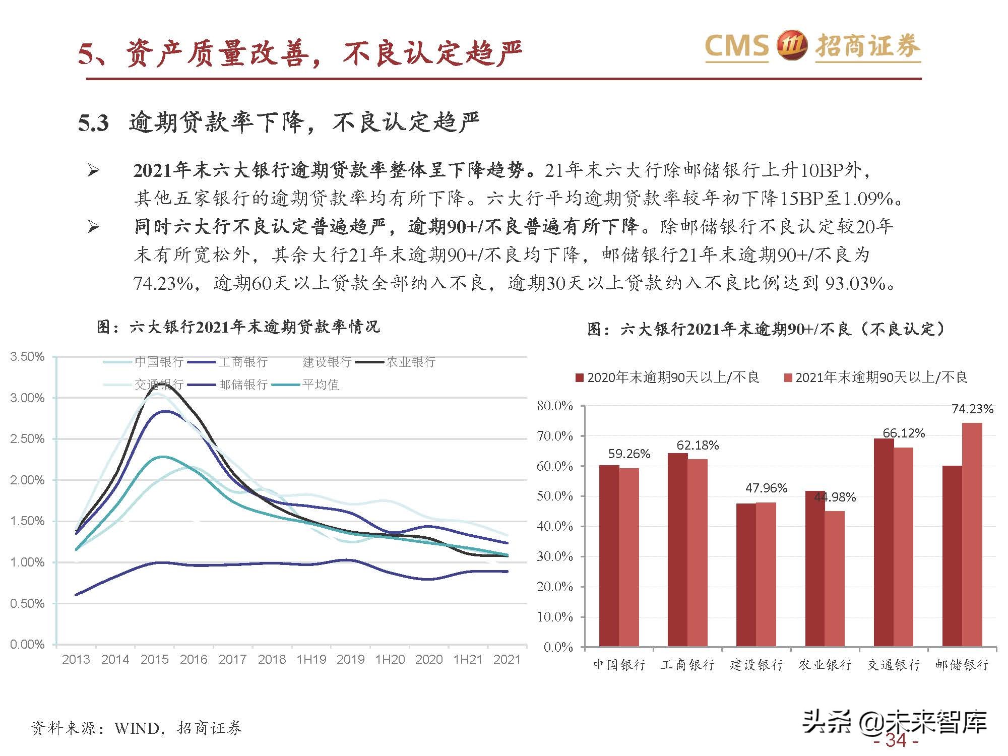 银行业六大行年报业绩综述：业绩改善，资产质量优异