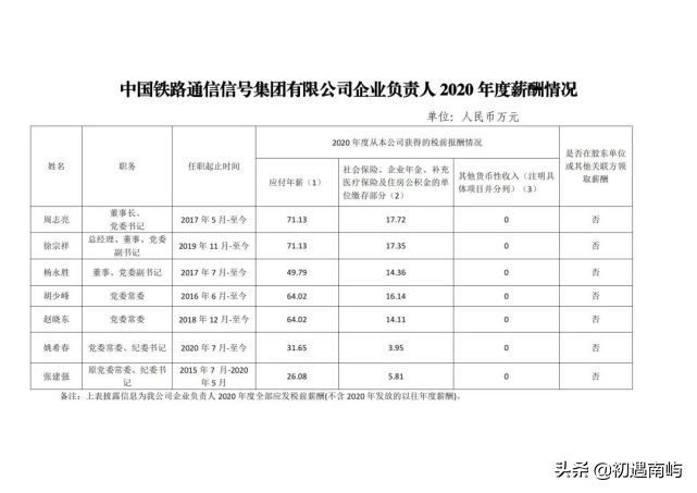 中国央企高管年薪有多少钱工资？(国家公布央企负责人薪酬)