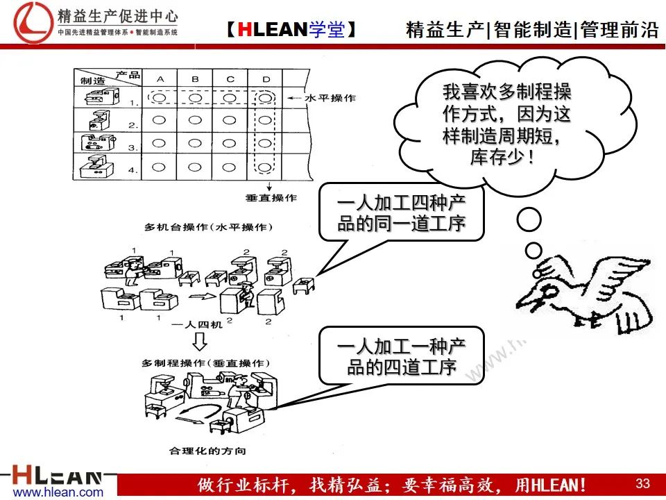 「精益學堂」精益生產——漫畫集