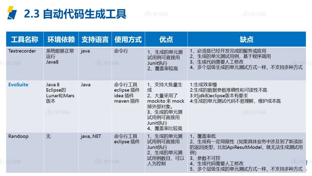 设置好DevOps转型下的研发策略，提升开发人员的研发效能