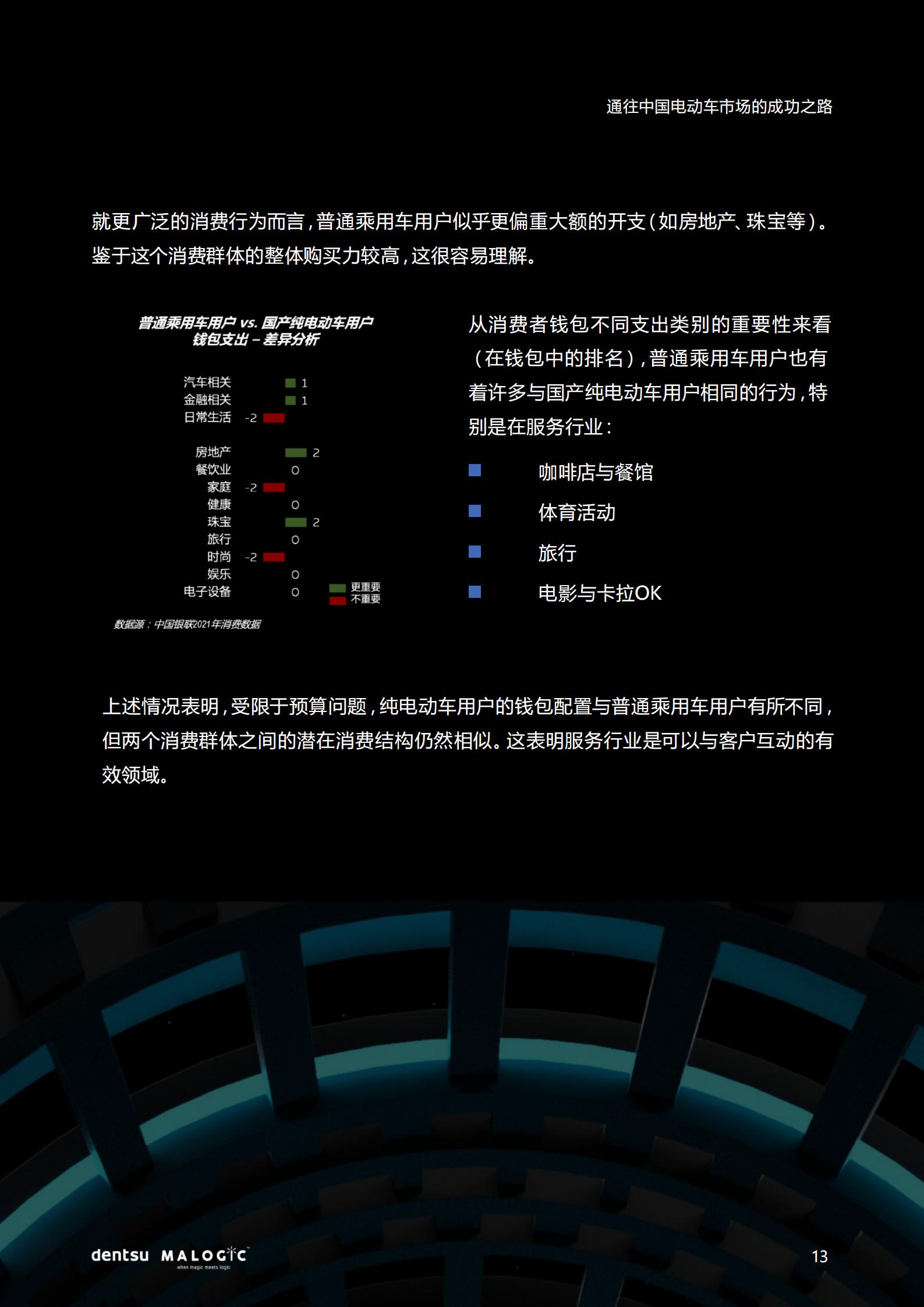 2022中国电动车市场成功之路研究报告，电通中国，20页