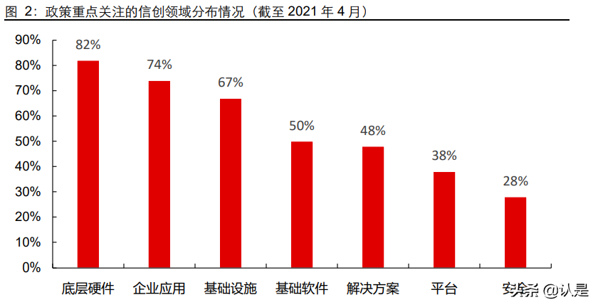 信创行业深度报告：行而不辍，未来可期