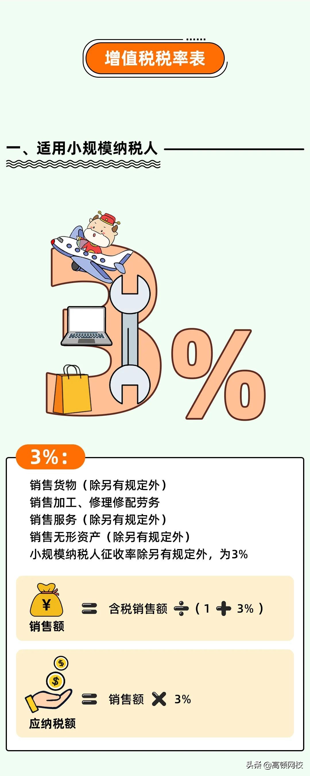 增值税又变了！13%→3%，3月1日起执行！注会考生特别注意