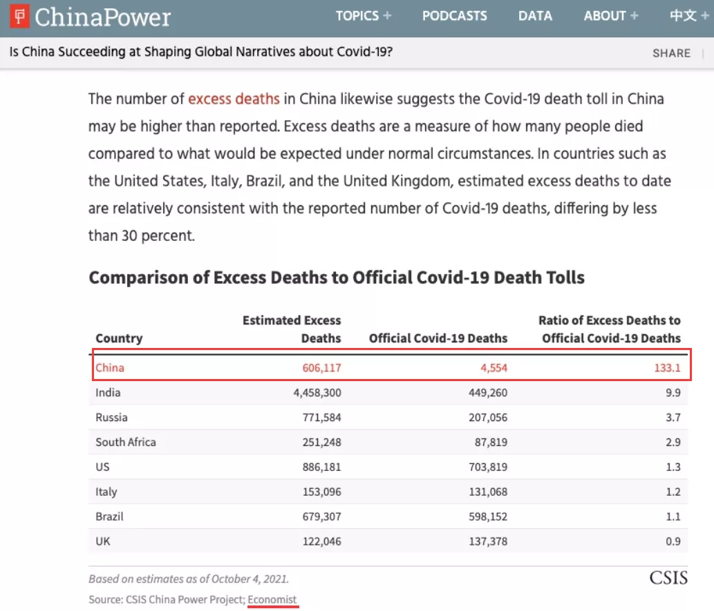 在得知美国的死亡率是中国的800倍后,他疯了