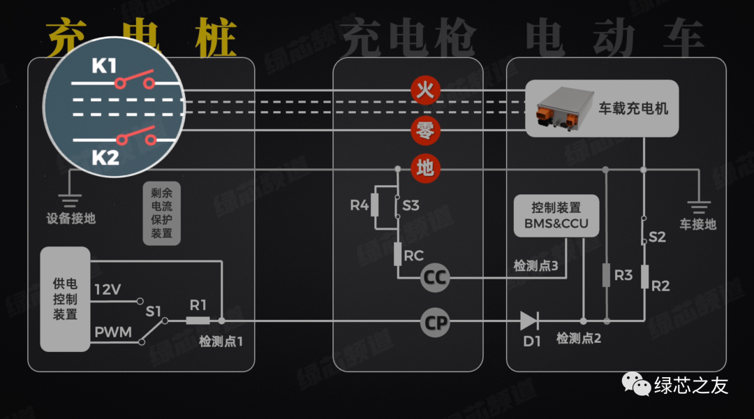 电动车充电，总是失败？工程师给你几个小建议