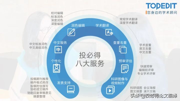 投必得OO编辑润色业务介绍
