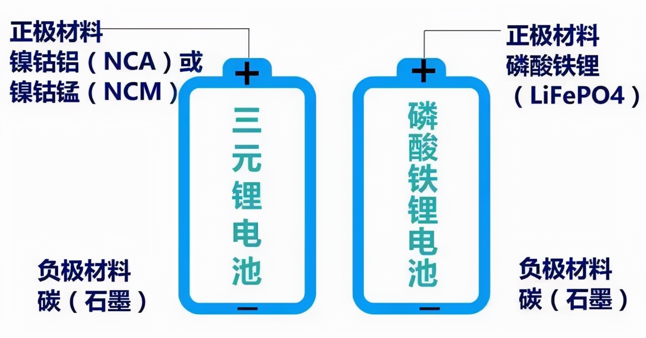 印度研发铝电池，续航能力可达1200公里，电动汽车或将大洗牌？