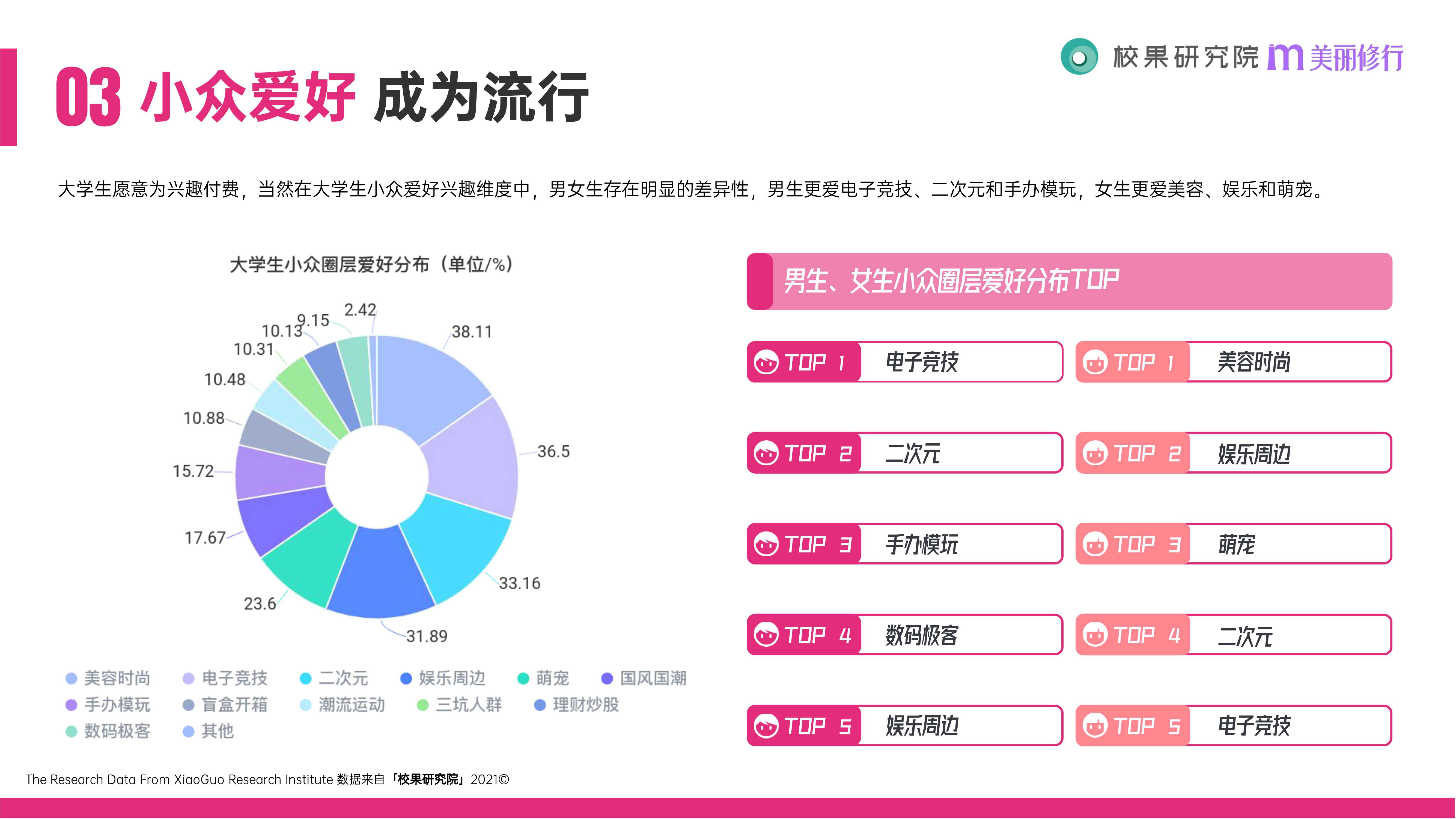 2021大学生消费行为洞察报告（51页）