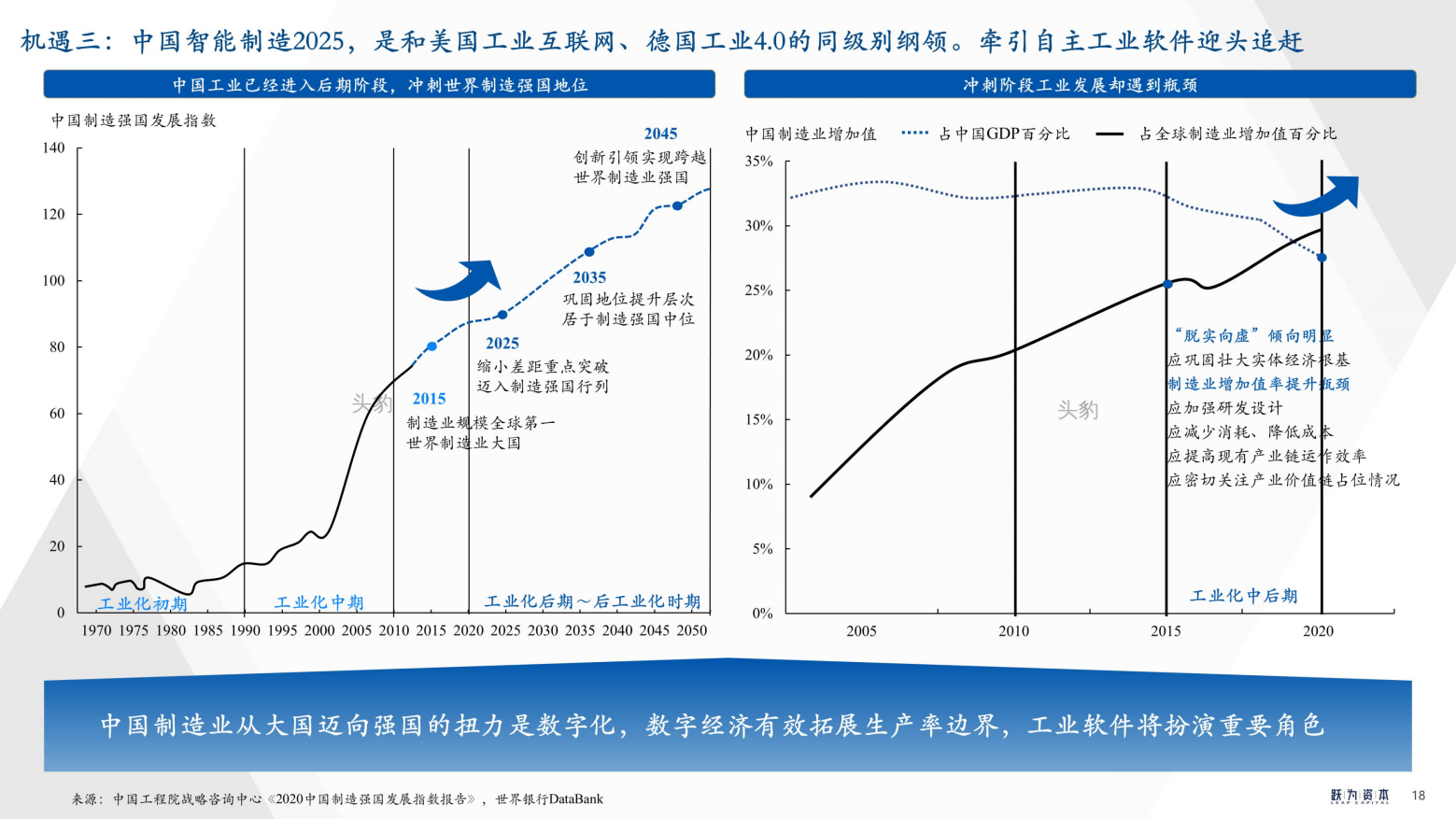 2022年中国工业软件行业深度研究报告（工欲善其事，必先利其器）