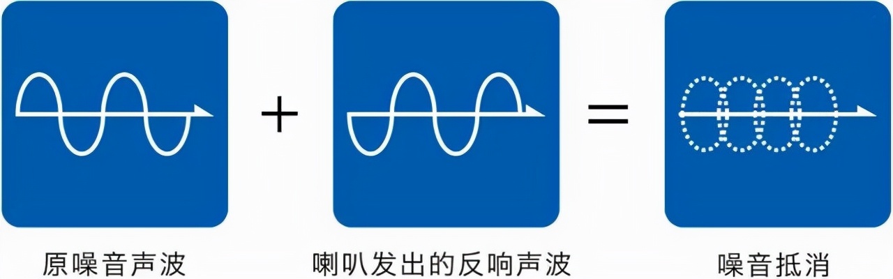 2022蓝牙耳机大盘点测评，2022年最新蓝牙耳机排行榜