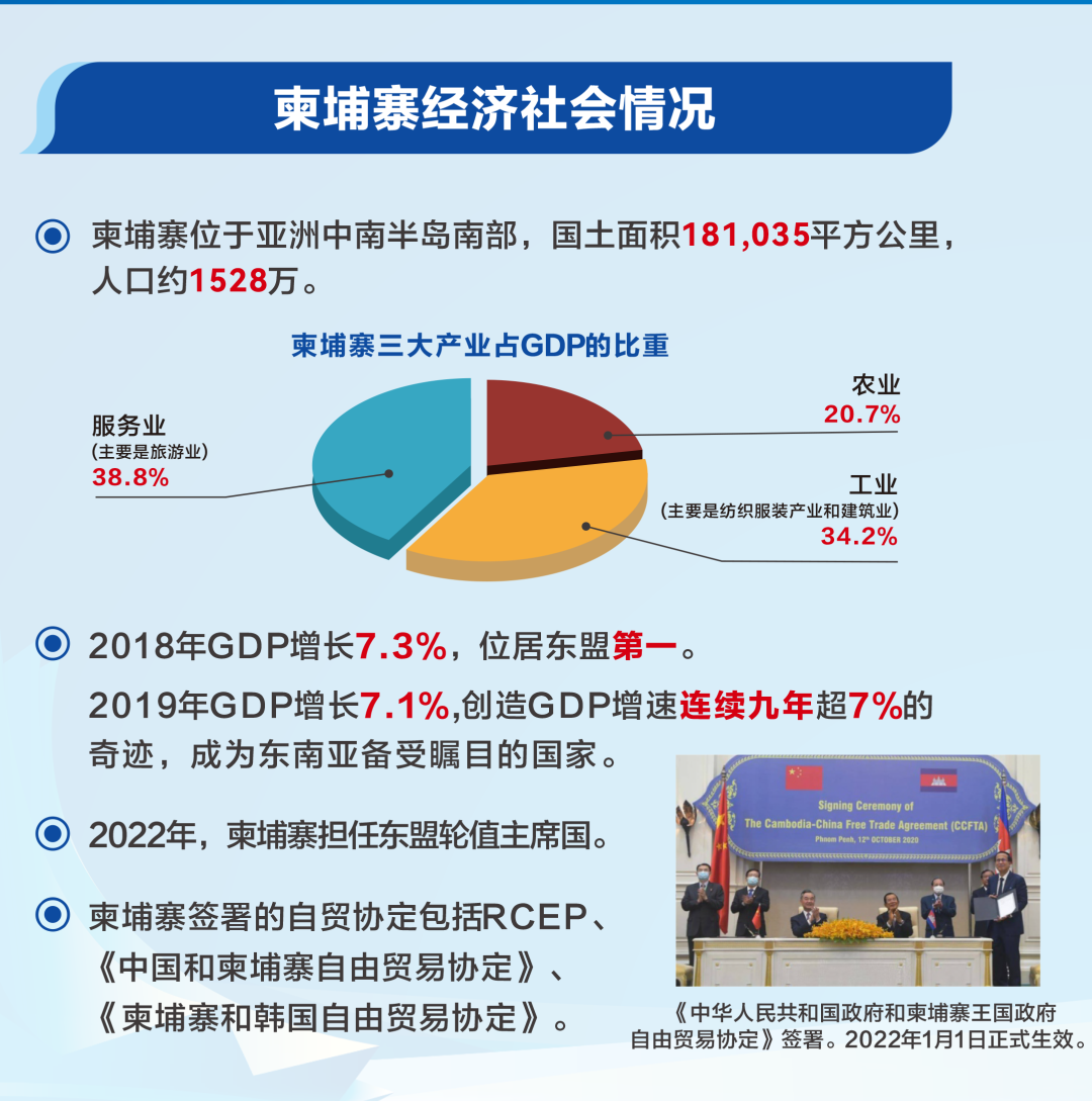 一起向未来——加快落实RCEP和中柬自贸协定 广西与柬埔寨签署贸易合作谅解备忘录