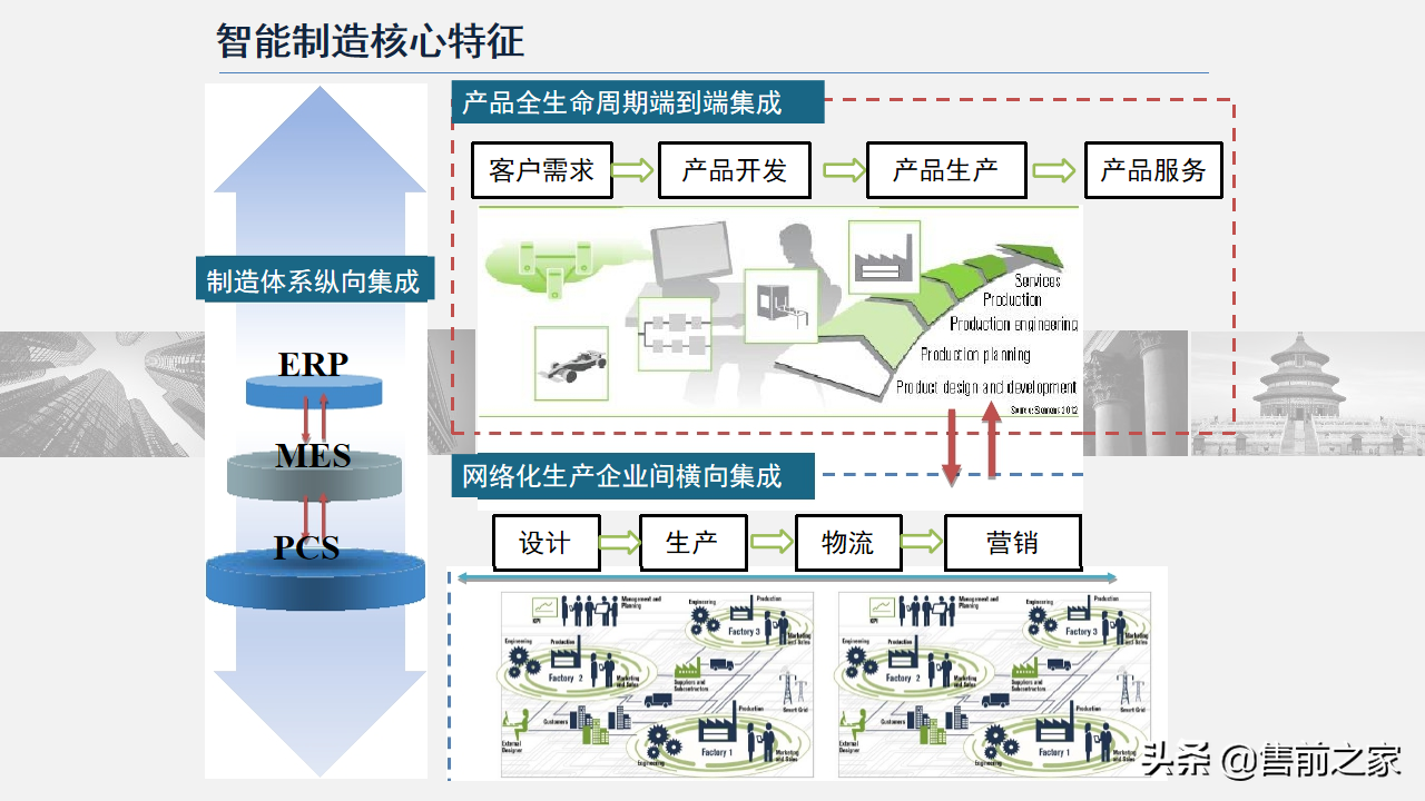 智能制造技术与数字化工厂应用.精选「PPT」