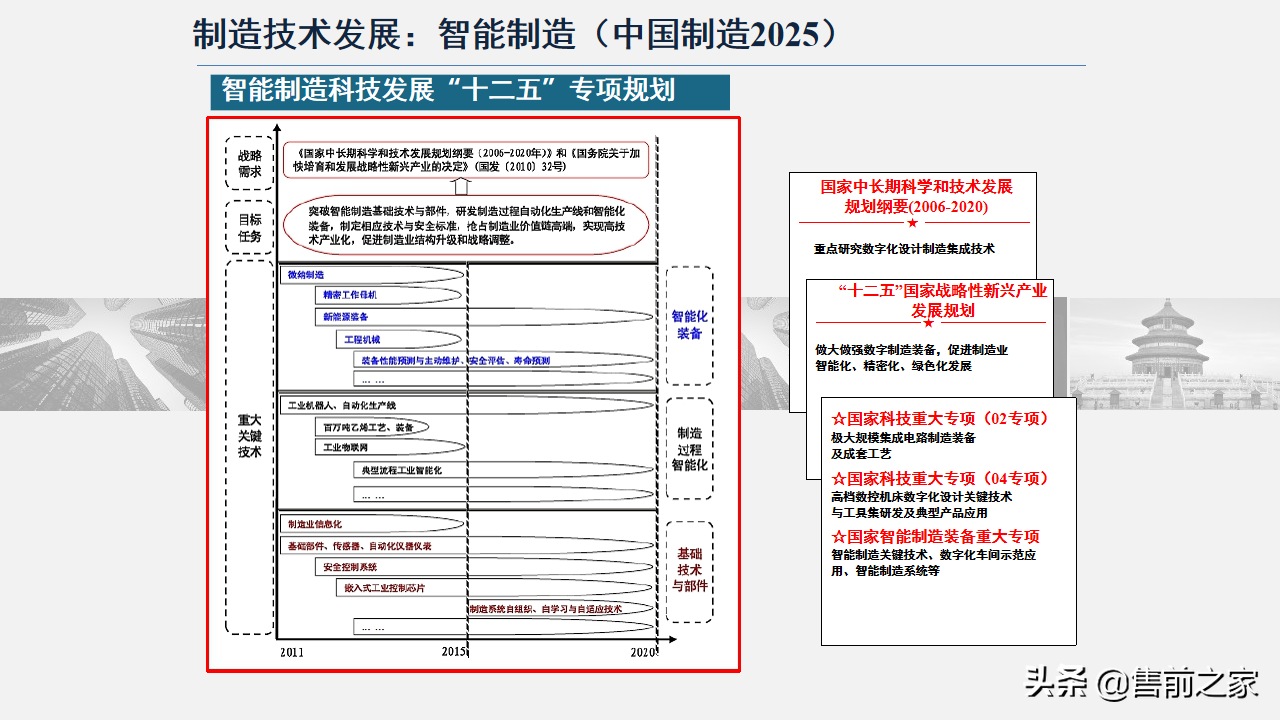 智能制造技术与数字化工厂应用.精选「PPT」