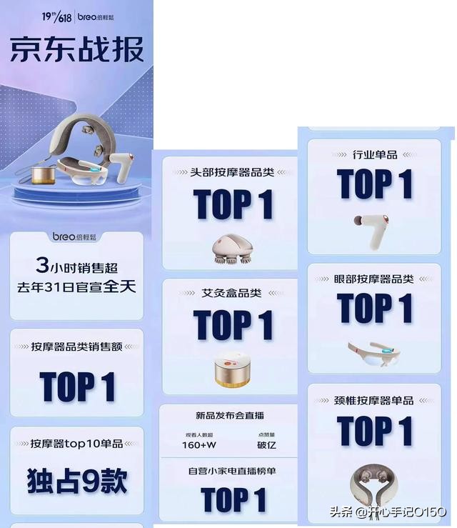 7个第一,前10占9,3个小时卖得比一天都多,这就是肖战
