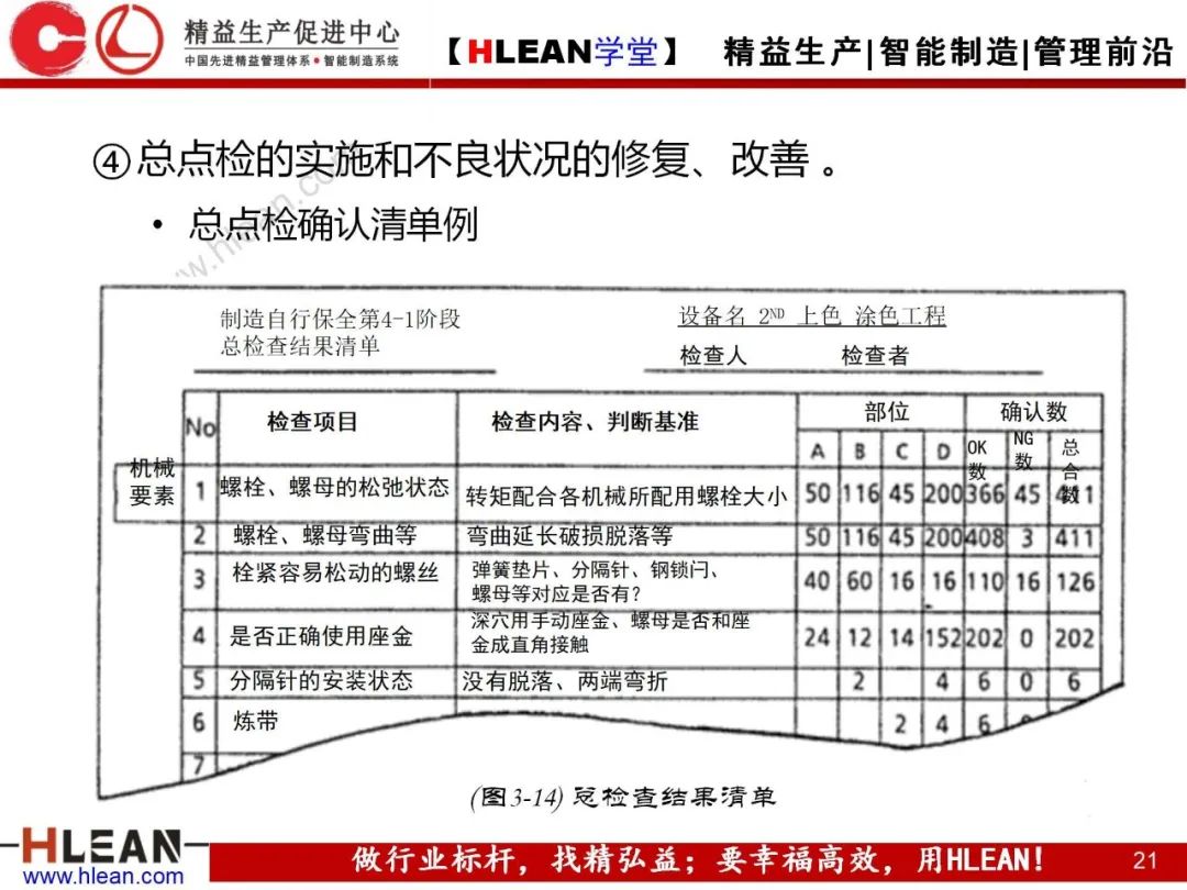 「精益學堂」TPM自主保養5Step