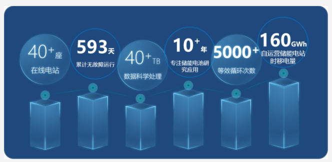 科陆电子-储能产品扩产项目可行性研究报告