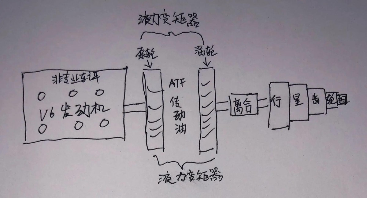 浅谈自动变速箱的进化方向，AT、CVT、DCT究竟谁能笑到最后？