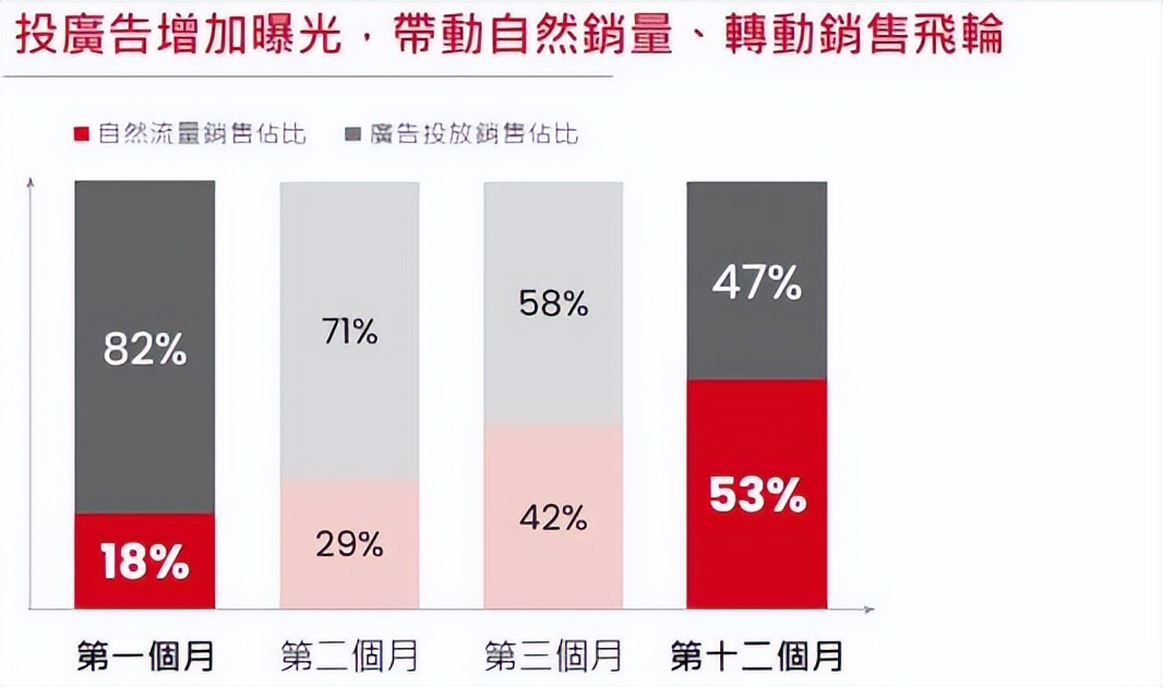 破亿营收怎么做？加码再谈品牌收购与交易，商模新选择