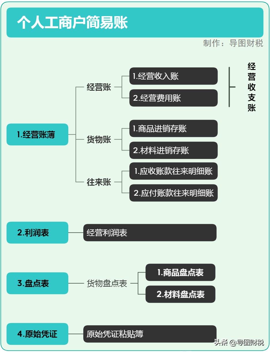 個體工商戶簡易賬（模板）