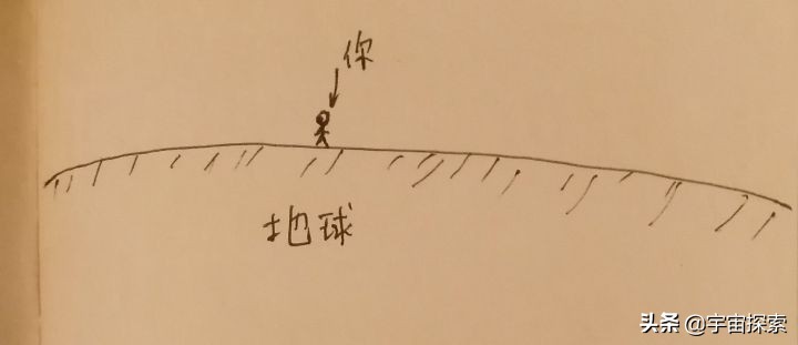 受欢迎的科学：4D解释4维的时间和空间？