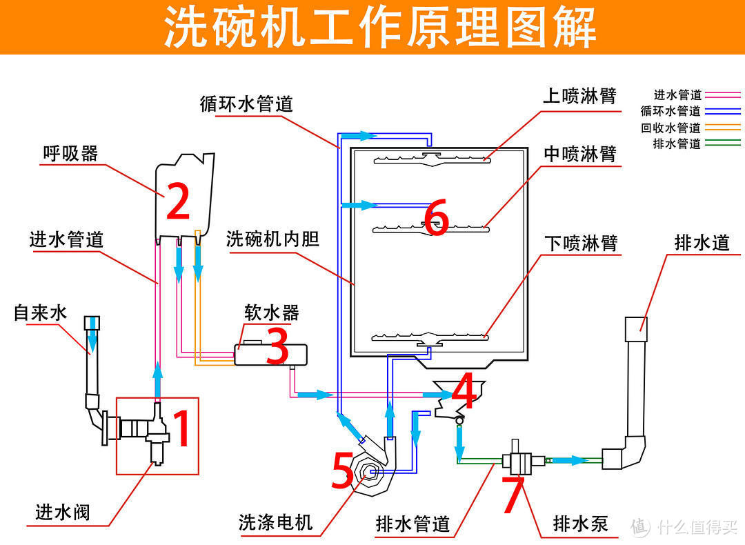 仅有四款获得国家颁发的能效之星！2021年洗碗机到底该如何选购？