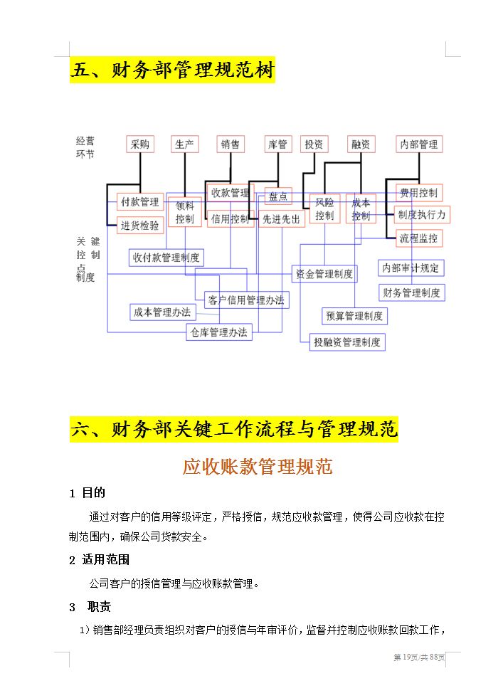 2022最新整理的财务部管理制度（组织架构、工作职责、岗位规范）